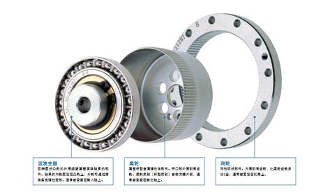 harmonic drive諧波減速器的選型資料