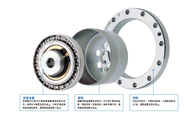 日本HD諧波減速器