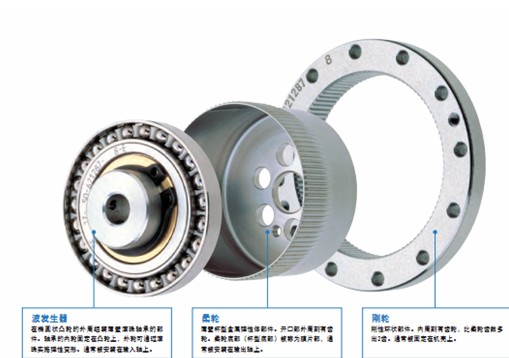 出廠價熱銷機(jī)械臂日本哈默納科諧波減速CSF-14-100-2U