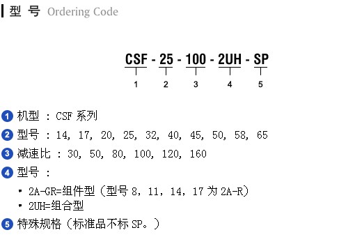 代理HD諧波傳動CSF-25-50-2UH